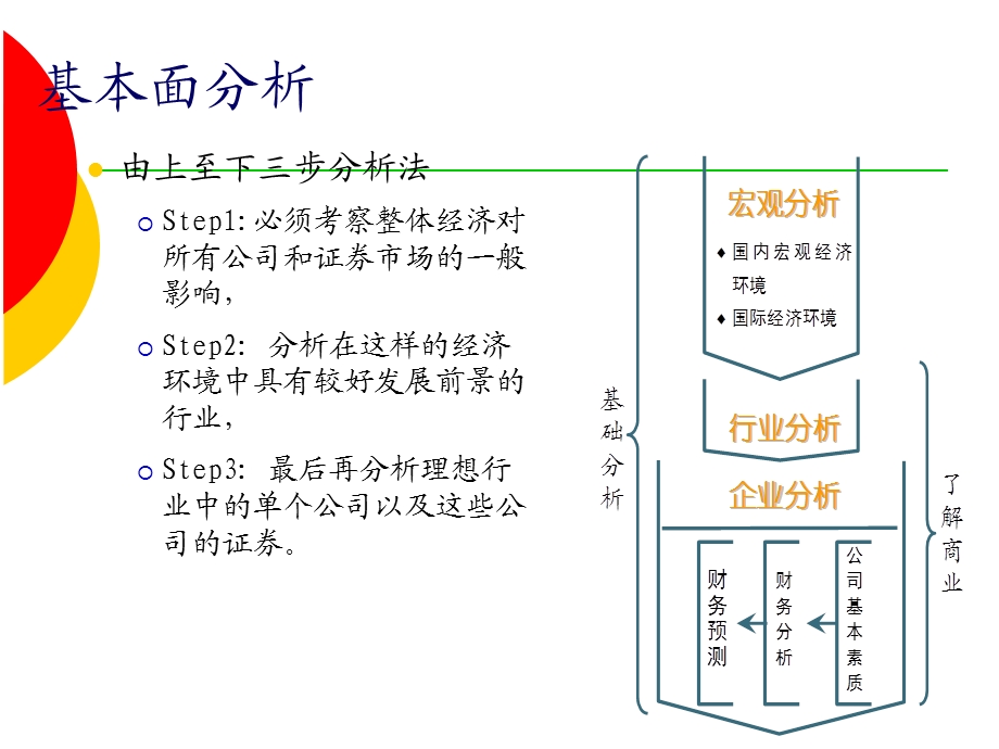 证券投资的宏观经济分析课件.ppt_第2页