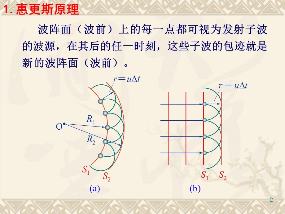 大学物理惠更斯原理.ppt_第2页