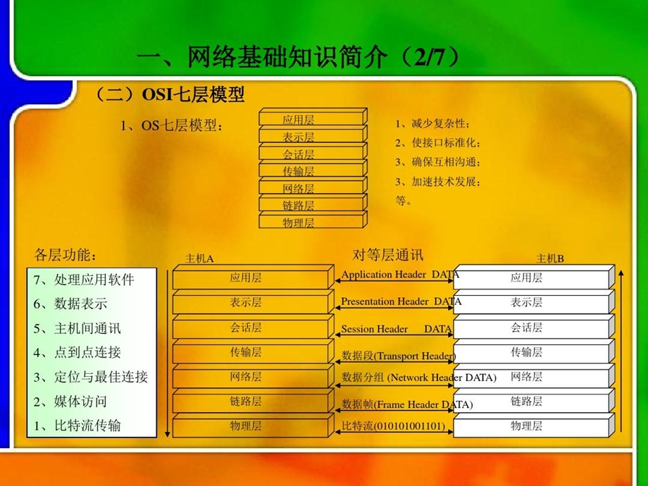 网络技术基础超详细课件.ppt_第3页