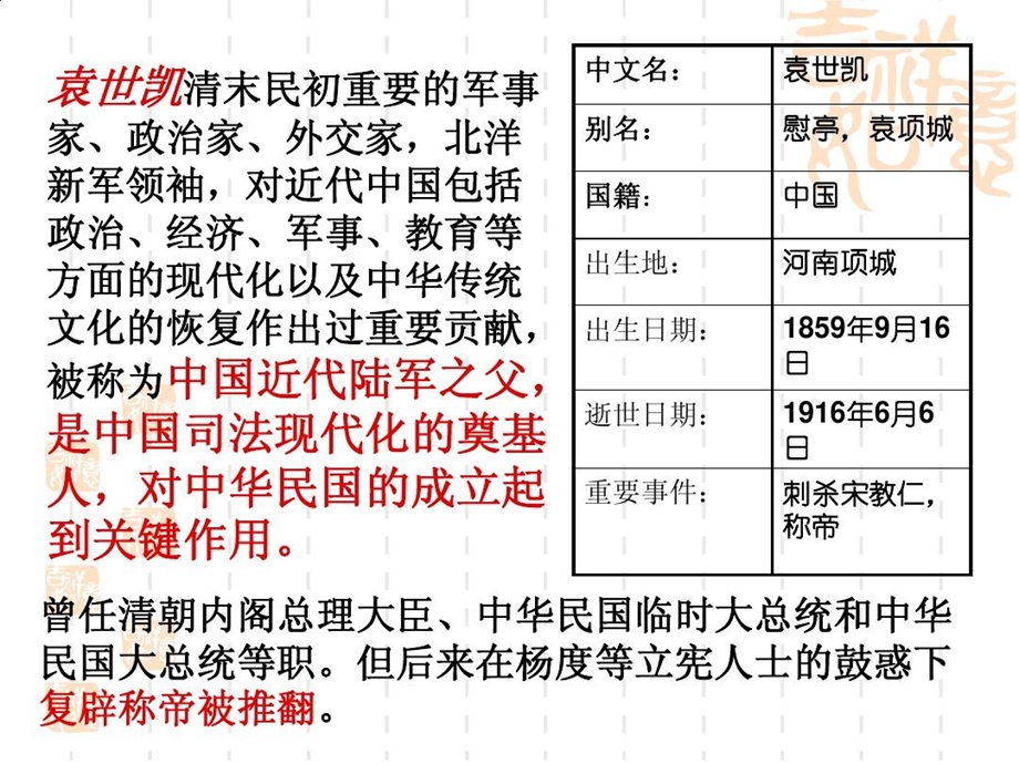 袁世凯人物演讲ppt近代史课件.ppt_第2页