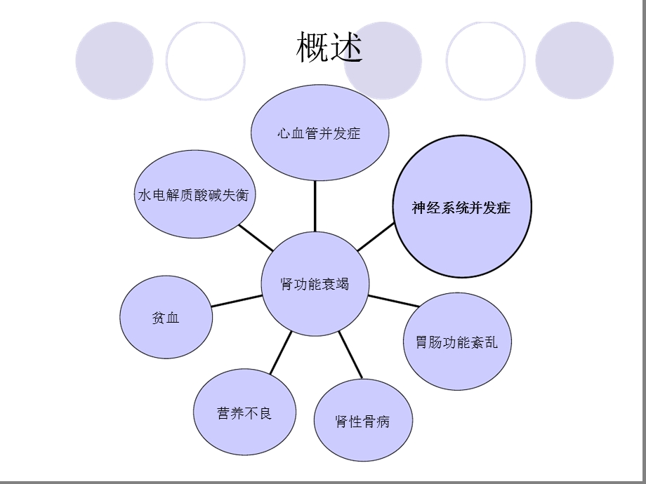 肾衰竭的中枢神经系统并发症课件.ppt_第1页