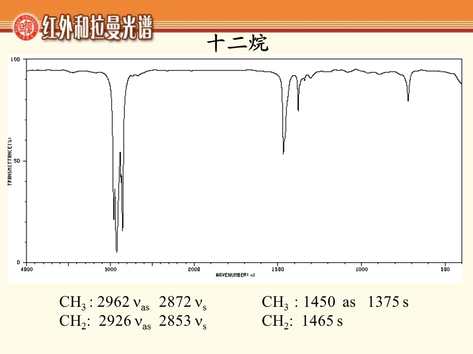 红外和拉曼光谱课件.ppt_第2页