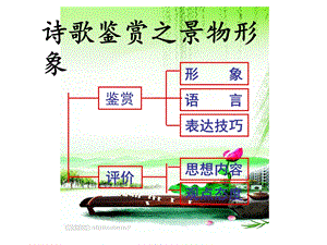 诗歌鉴赏之景物形象(课堂实用)精品课件.ppt