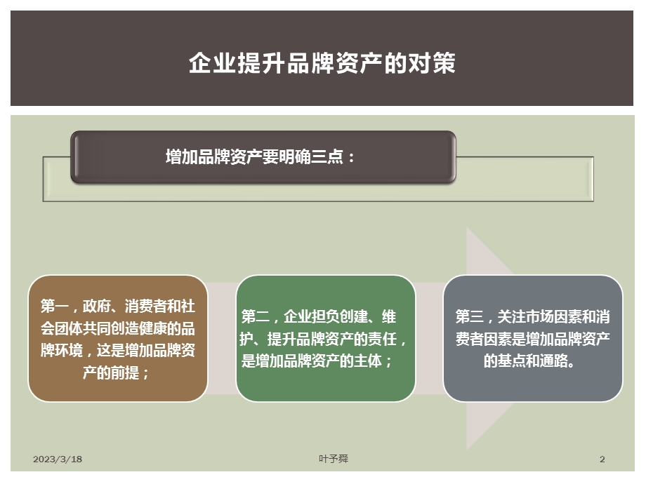 酒店管理品牌--企业提升品牌资产的对策——集团连锁酒店管理公司课件.pptx_第2页