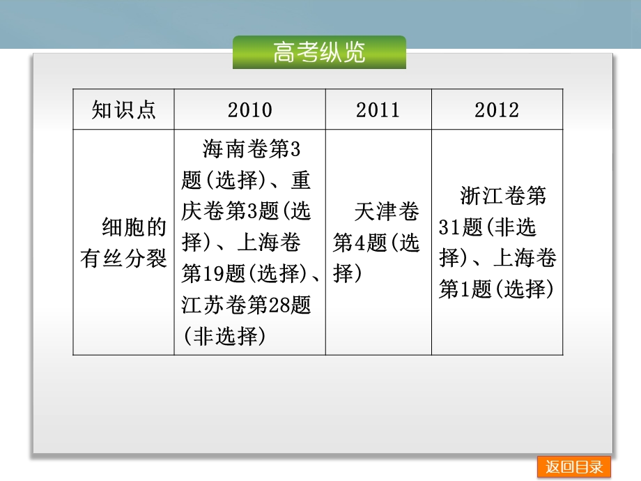 细胞的衰老和凋亡与人体健康的关系上海卷第16题课件.ppt_第2页