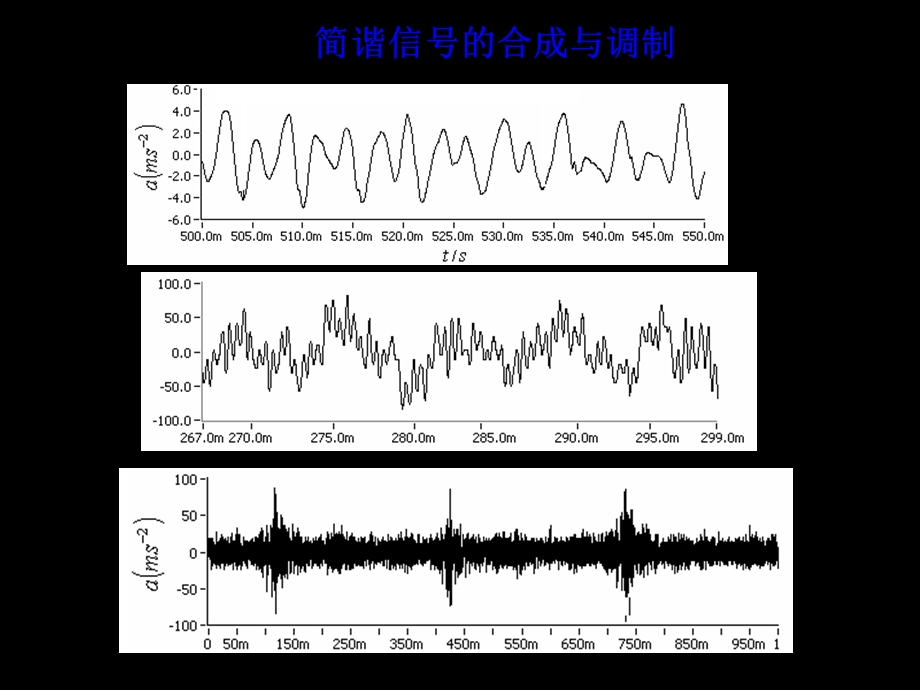 简谐信号的合成与调制课件.ppt_第3页