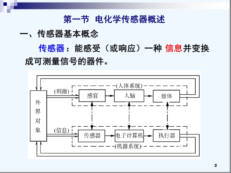 第二章电化学传感器的构成课件.ppt_第2页