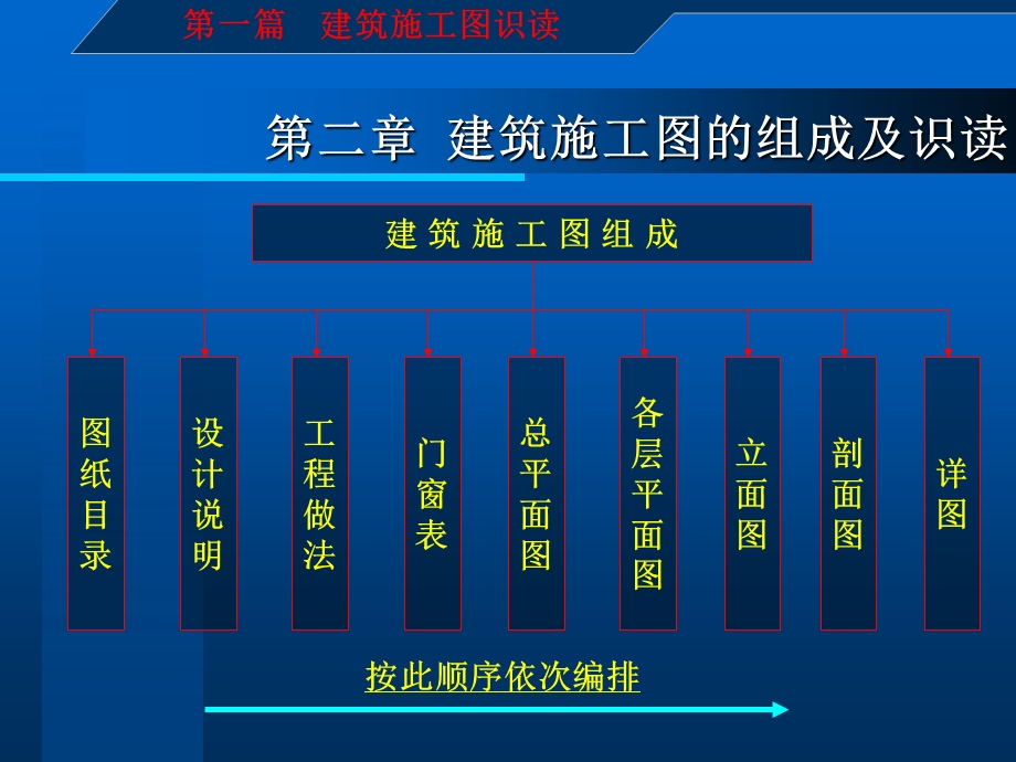 第一篇建筑施工图识读课件.ppt_第1页