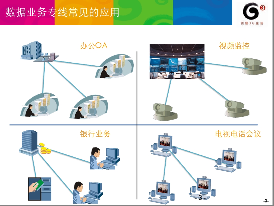 集团专线组网方案介绍--数据专线互联网专线课件.ppt_第3页