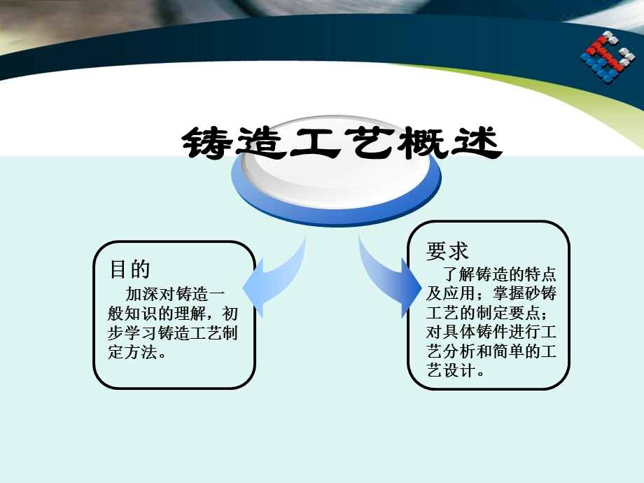 铸造工艺总结课件.ppt_第2页