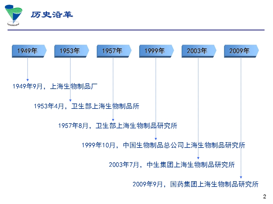 流行性感冒病毒及疫苗介绍课件.ppt_第2页