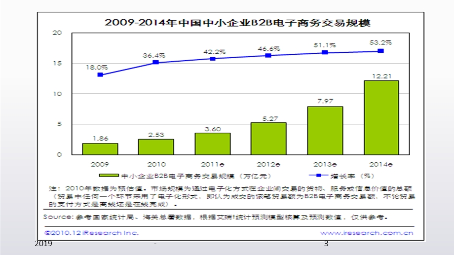 电子商务与模式盈利模式课件.pptx_第3页