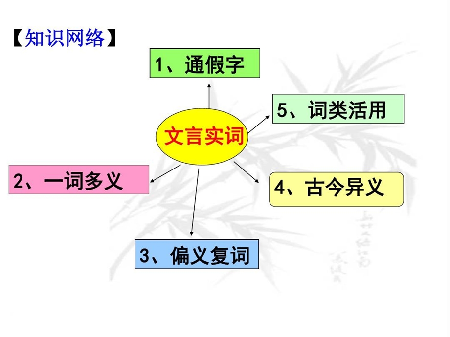 词类活用形容词课件.ppt_第2页