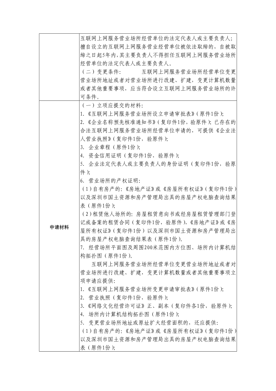 互联网上网服务营业场所的设立.doc_第2页