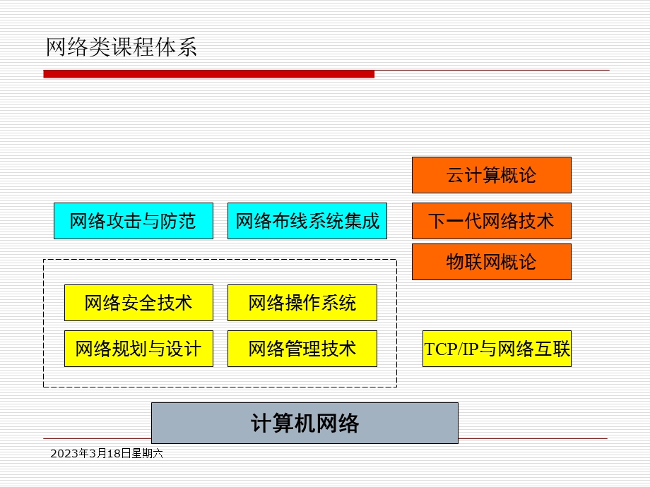 网络综合布线实用技术课件.ppt_第2页