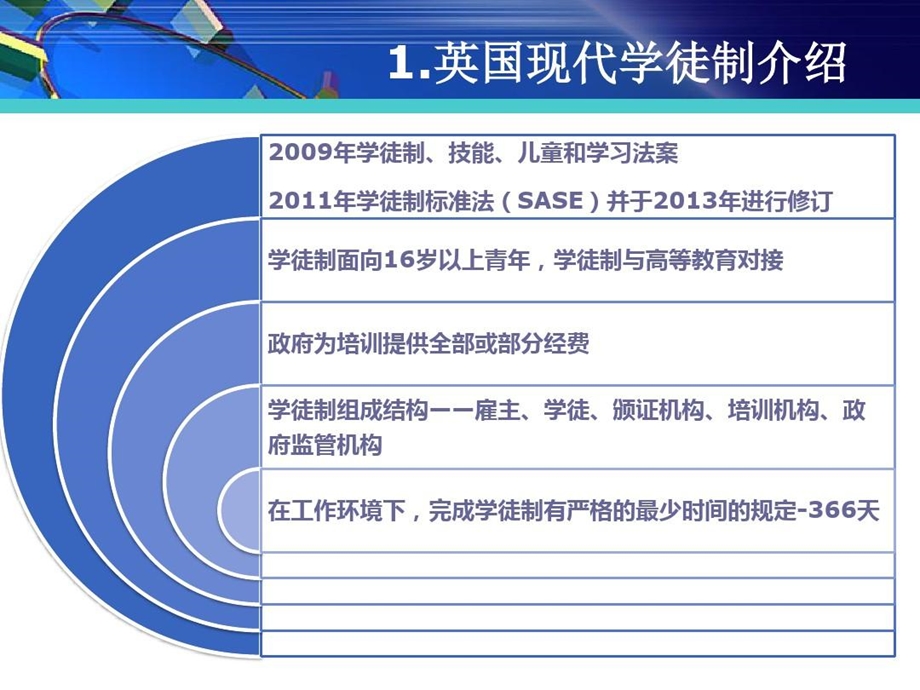 英国现代学徒制课件.ppt_第3页