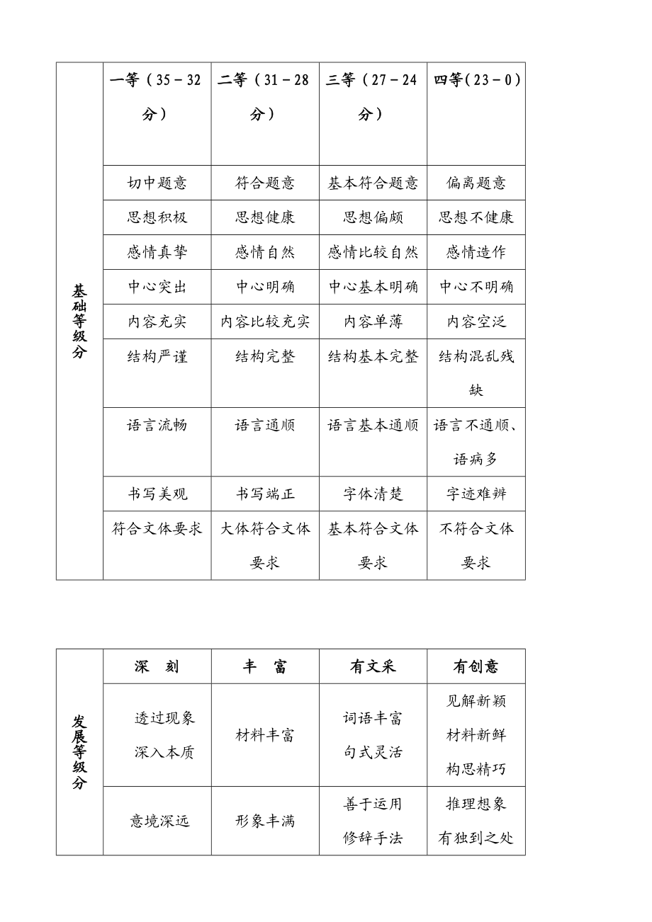 100.中学生“写作成长记录袋”评价法初探.doc_第3页