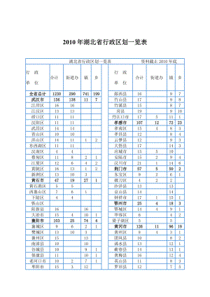 湖北省行政区划一览表.doc