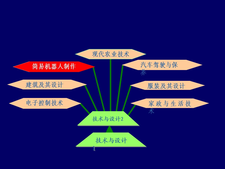 通用技术选修3机器人-1-1-1认识机器人ppt课件.ppt_第2页