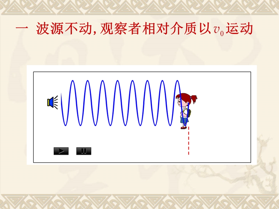 大学物理多普勒效应.ppt_第3页