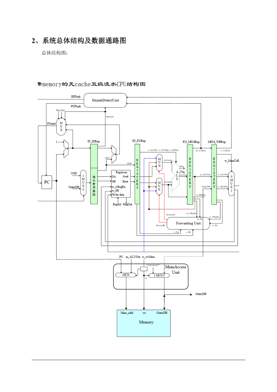 5级流水无cache cpu实验计算机组成原理 课程设计报告.doc_第2页