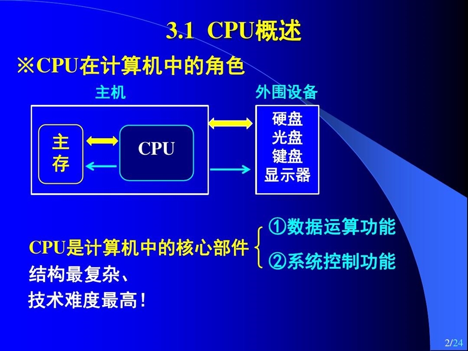 纪禄平计算机组成原理PPT（第4版）3（1）CPU子系统概述课件.ppt_第2页