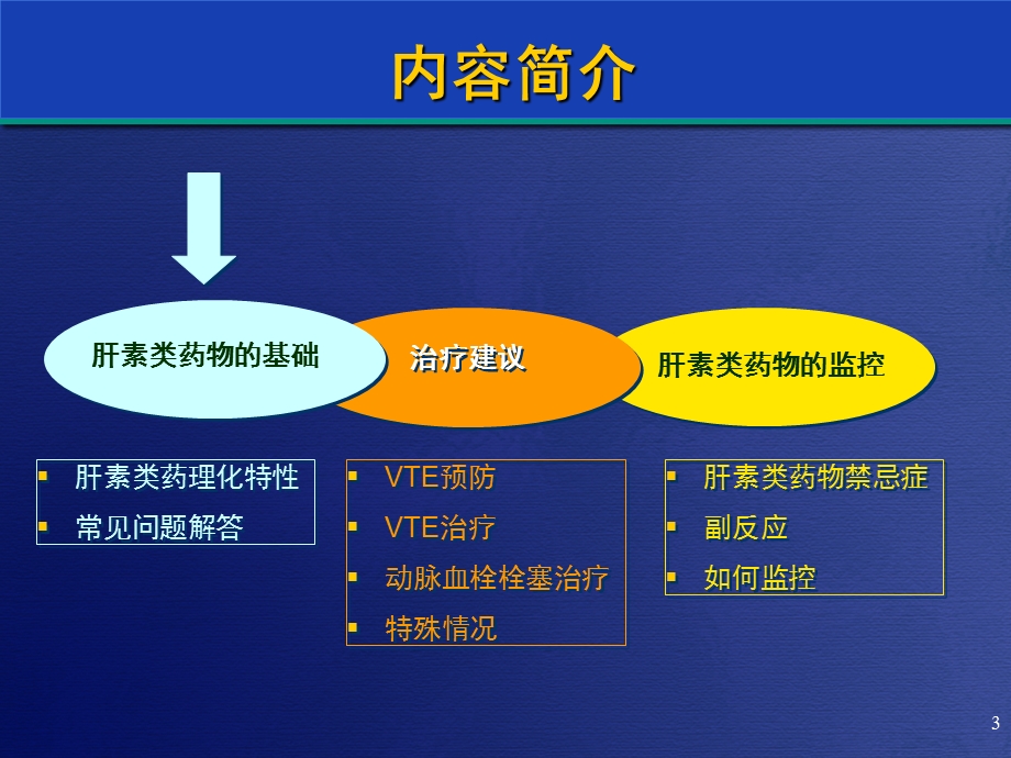 英国肝素应用和监控指南课件.ppt_第3页