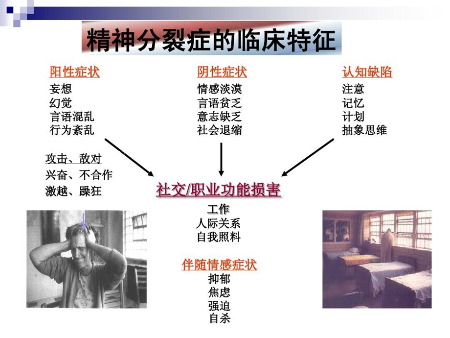 精神分裂症康复课件.ppt_第3页