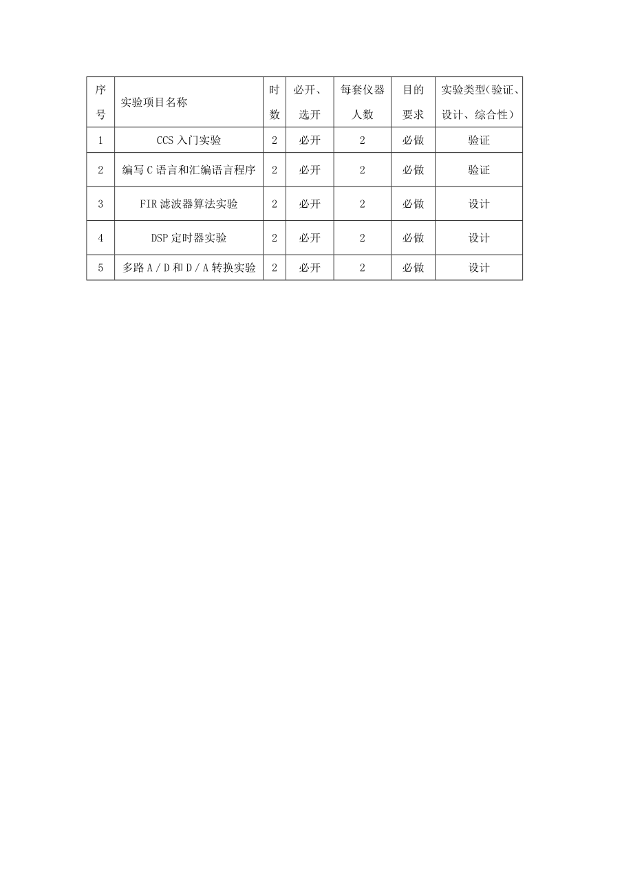 新版DSP实验教学大纲.doc_第2页