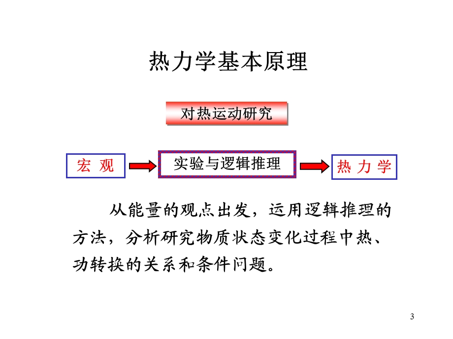 大学物理热力学基础教案.ppt_第3页