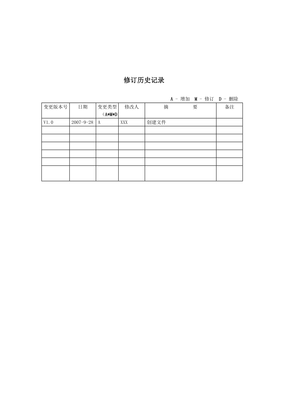 FTCS项目里程碑报告(需求开发).doc_第2页