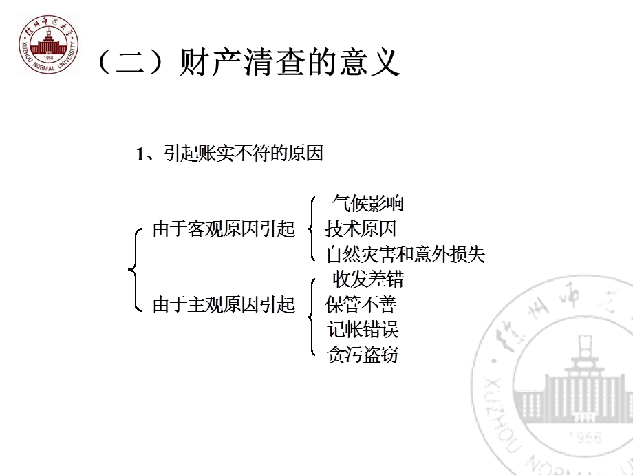 财产清查的意义课件.ppt_第3页