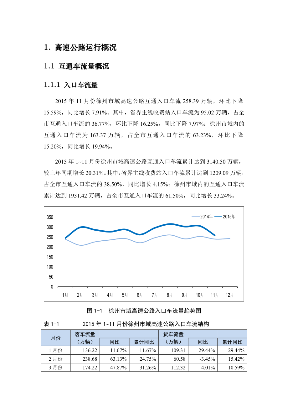 11月份徐州市交通运行监测报告.doc_第3页