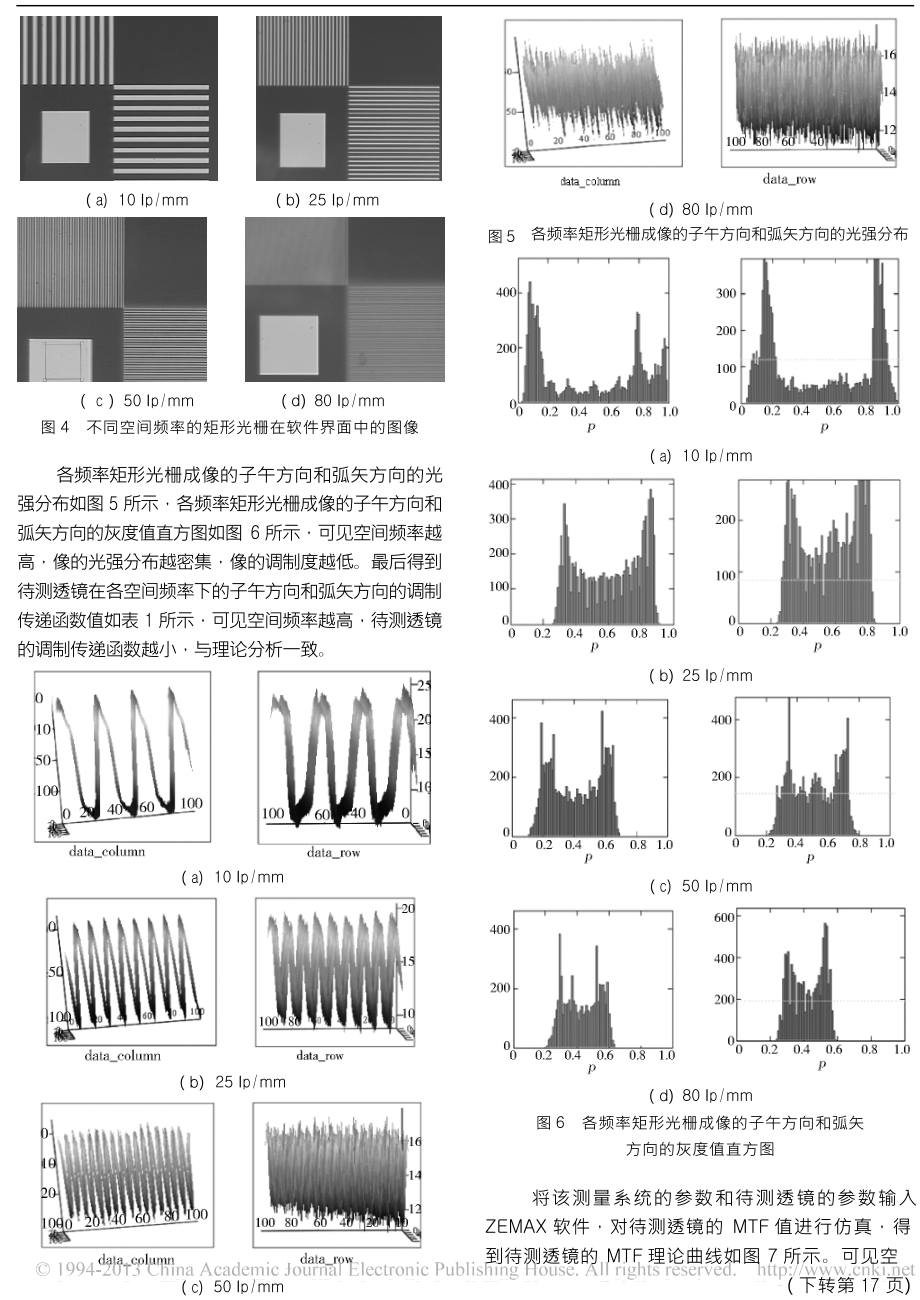 透镜的光学传递函数的实验研究.doc_第3页