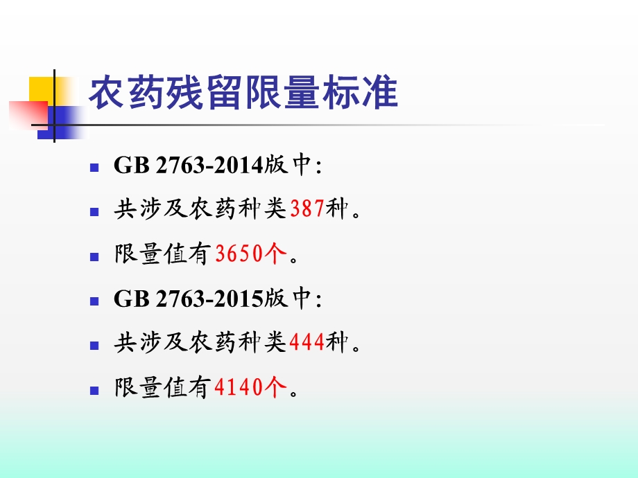 蔬菜中农药残留检测课件.ppt_第3页