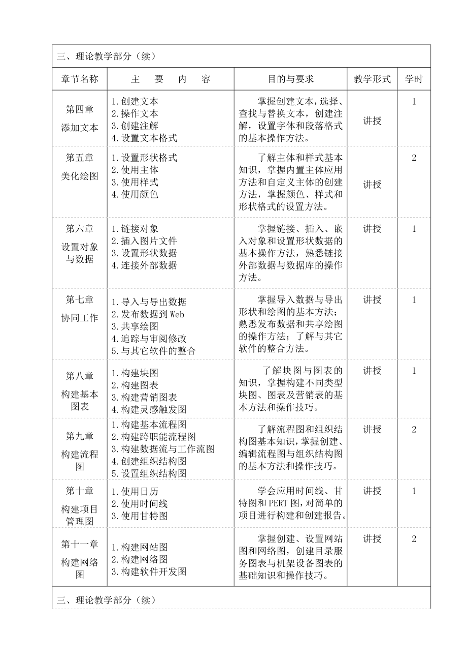 《visio图形化设计》教学大纲.doc_第2页