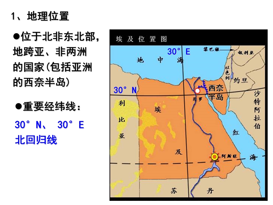 非洲与埃及课件.ppt_第3页