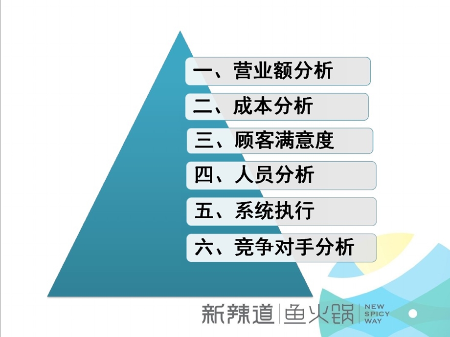 门店营运剖析报告课件.ppt_第2页