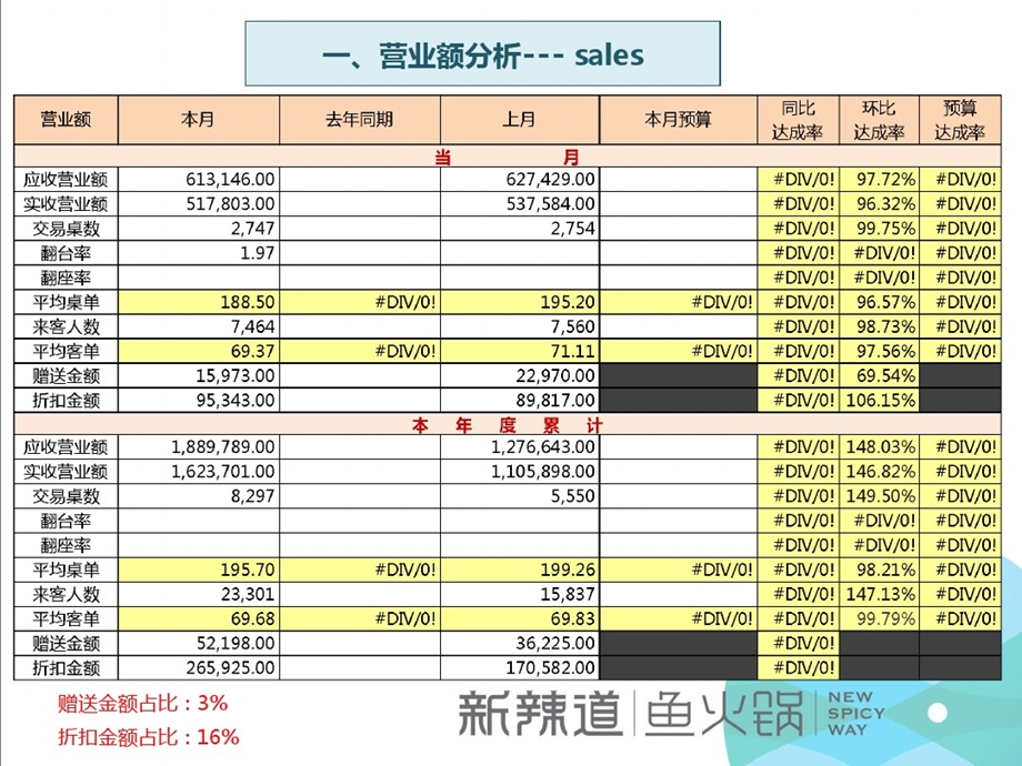 门店营运剖析报告课件.ppt_第3页