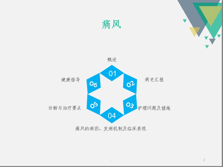 痛风的教学查房课件.ppt_第2页