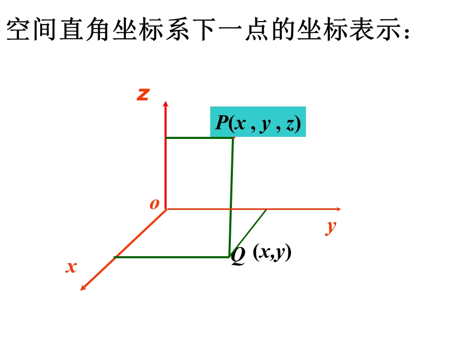 选修4-4柱坐标系与球坐标系课件.ppt_第2页