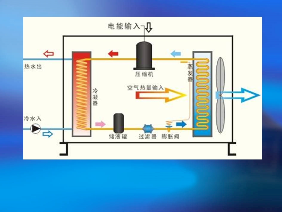 热泵的基础知识课件.ppt_第2页