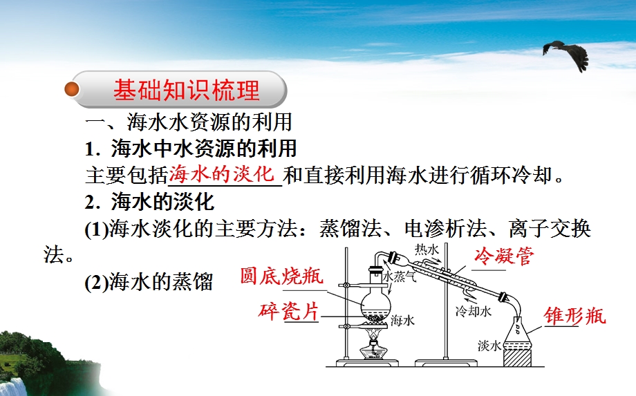 海水资源的开发利用课件-人教课标版.ppt_第3页