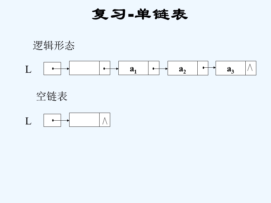 线性表双向链表和习题课课件.ppt_第2页