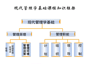 第一章企业管理概述课件.ppt