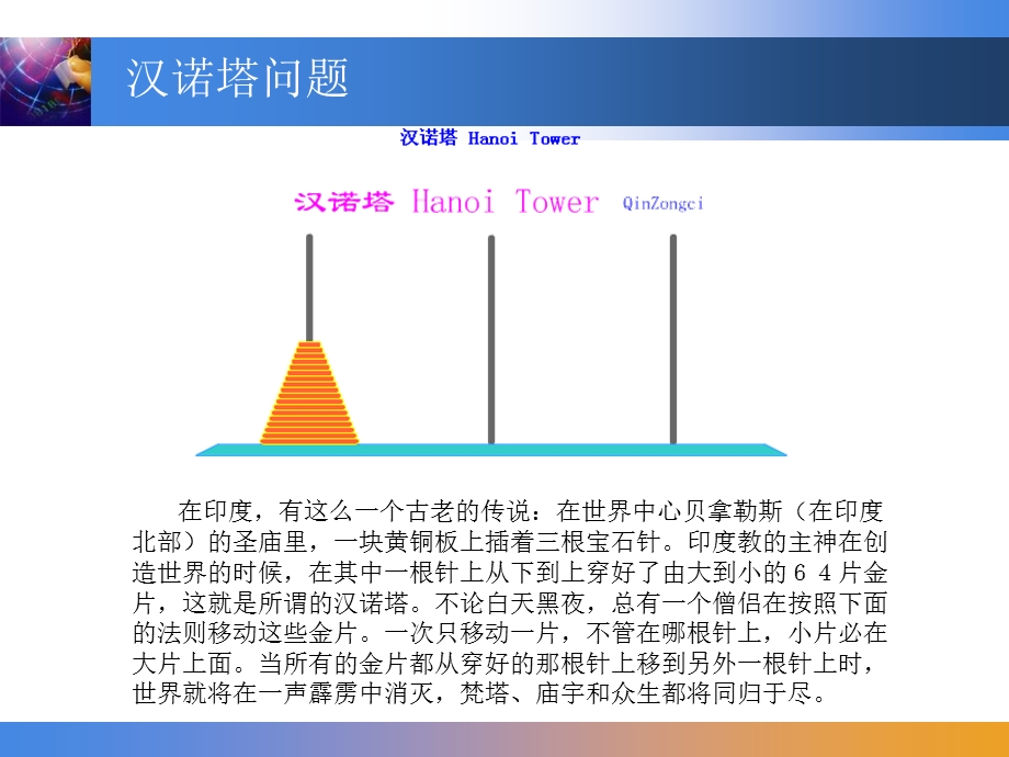 编制计算机程序解决问题课件.ppt_第3页