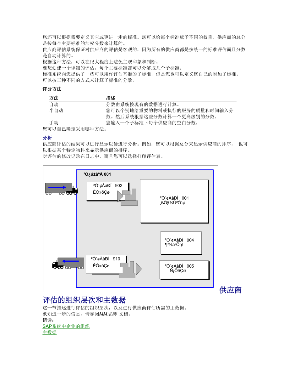 SAP mm 供应商评估.doc_第3页