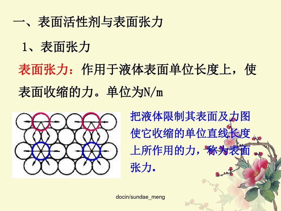 表面活性剂概述课件.ppt_第3页