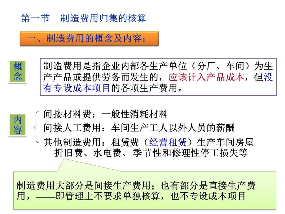 第05章制造费用的核算课件.ppt_第3页