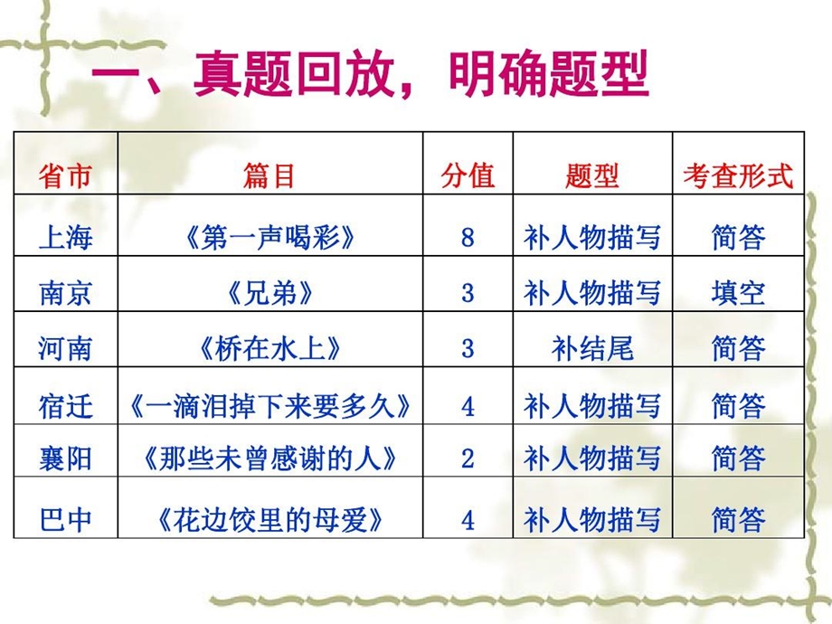 记叙文阅读补写探究课件.ppt_第3页